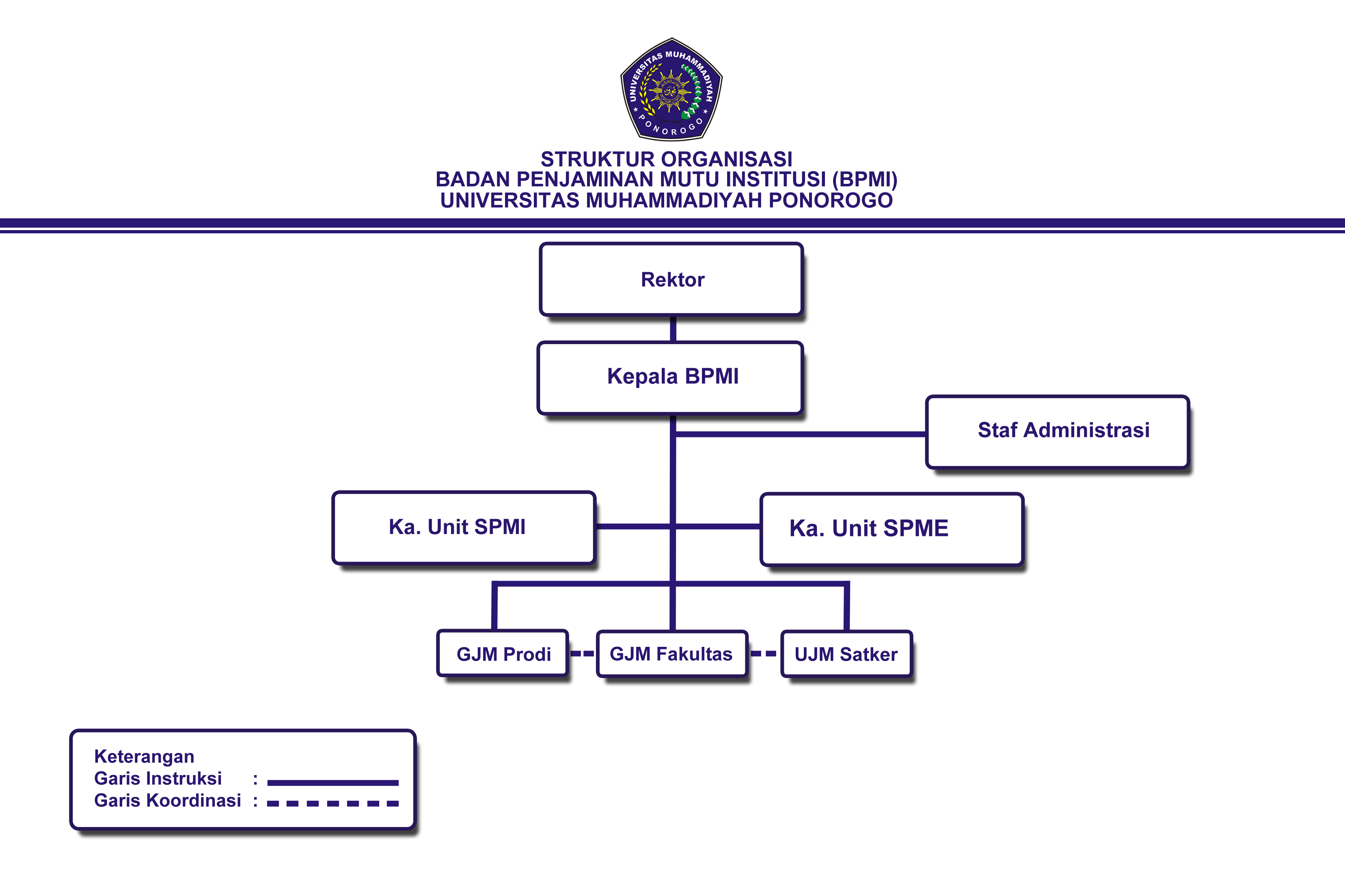 Struktur Organisasi BPMI Unmuh Ponorogo