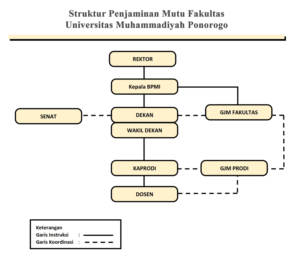 Struktur Penjaminan Mutu Fakultas